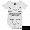 Body de Bebé - Instrucciones manipulación